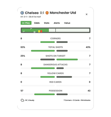 footy amigo pre match alerts strategies