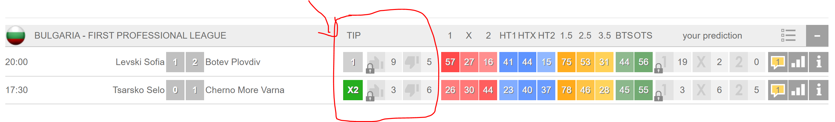 New 2021 Comparison: Forebet Vs Statarea (Which Is Better?) - Footy Amigo™