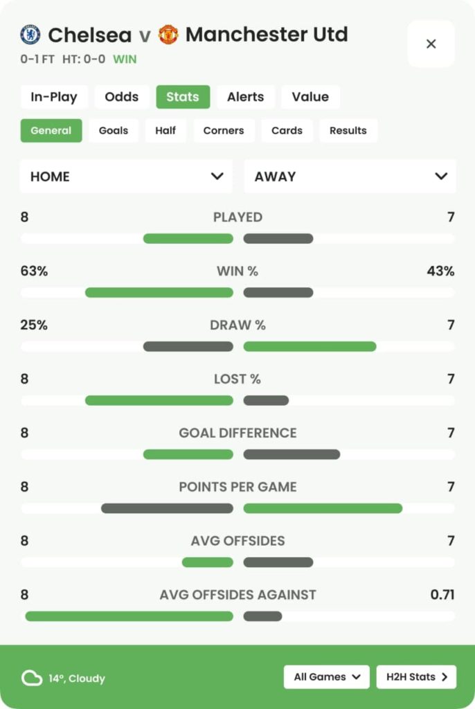 Betting Tips 1x2
