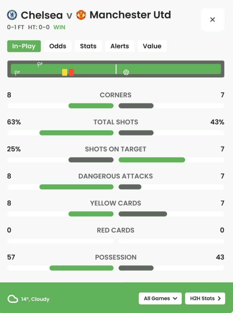 inplay guru alternative is footy amigo