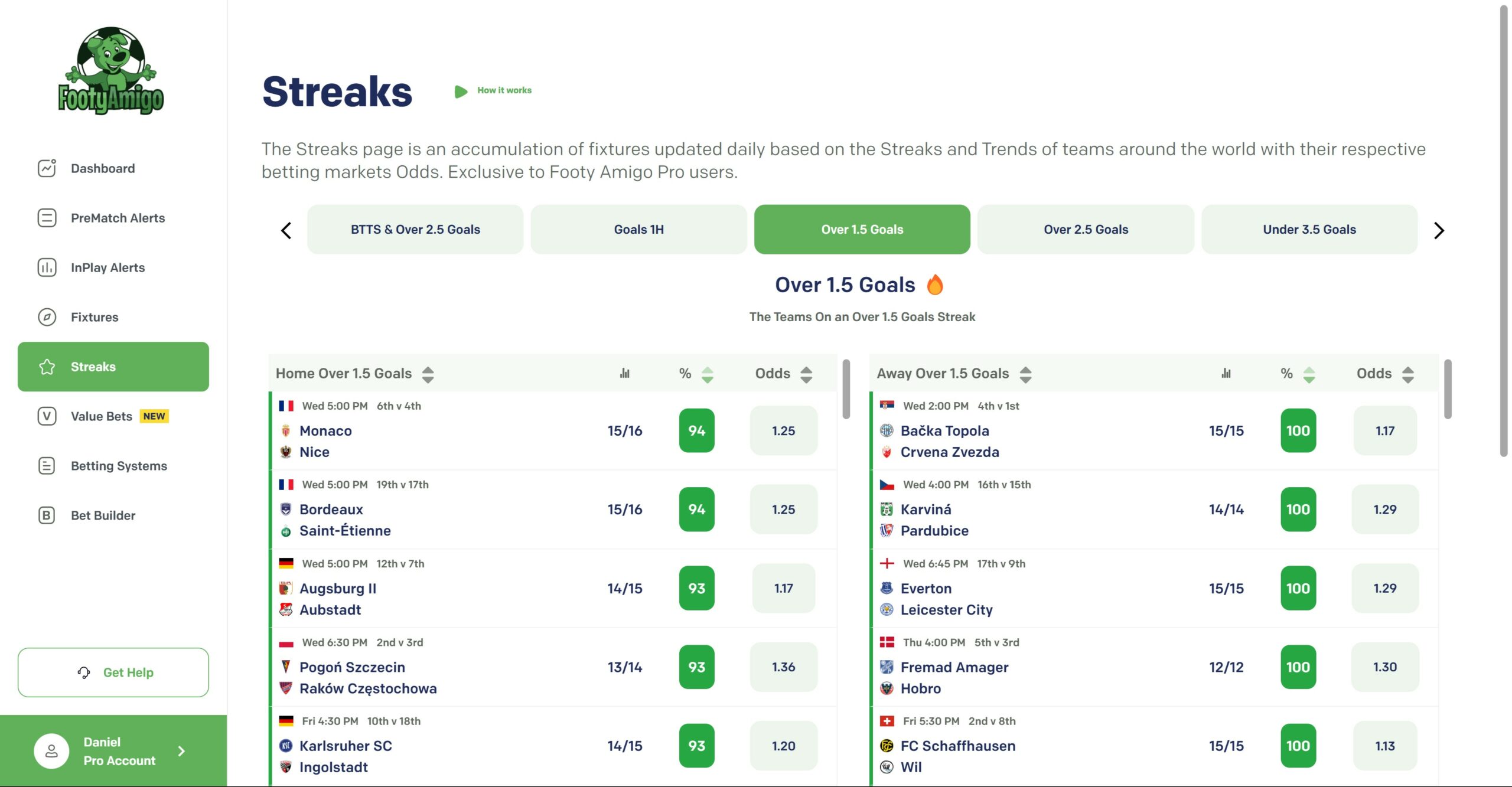 Over/Under 1.5 Goals Explained - Honest Betting Reviews