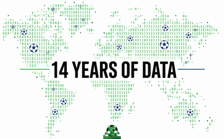 Backtesting 14 years of data