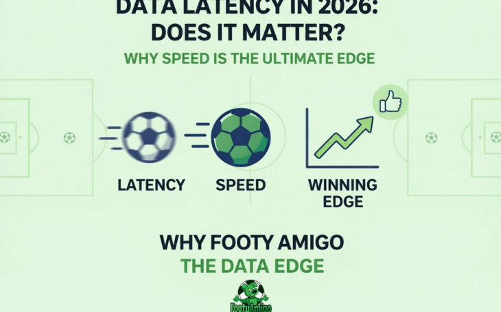 Data Latency in 2026; does it matter?