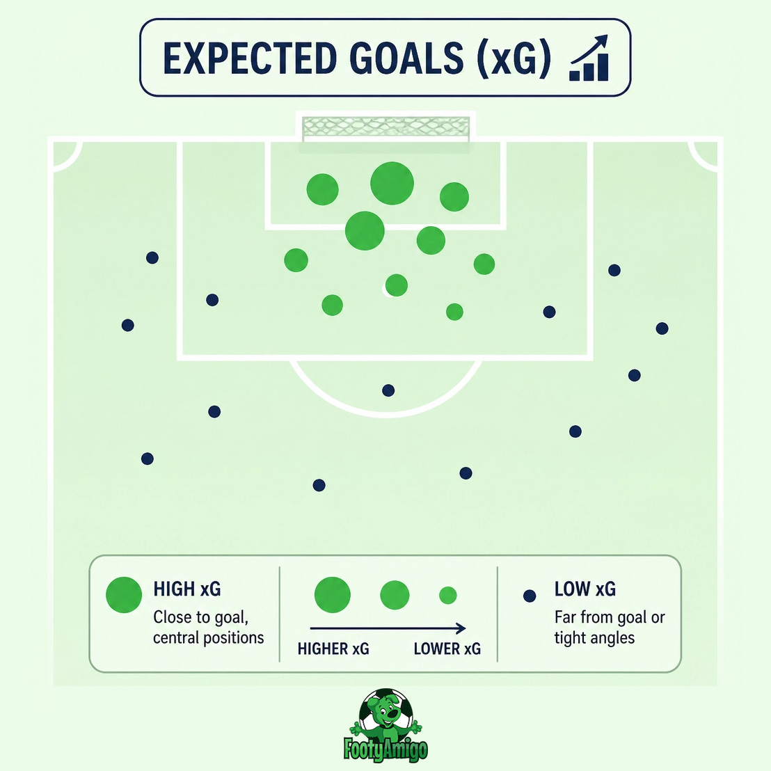 Expected Goals (xG)