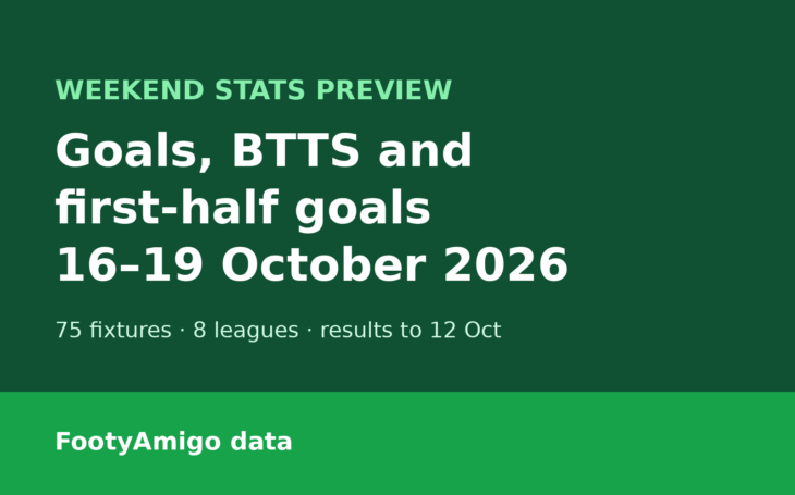 Weekend stats preview: goals, BTTS and first-half goals for 75 fixtures in 8 leagues, 16 to 19 October 2026, FootyAmigo data